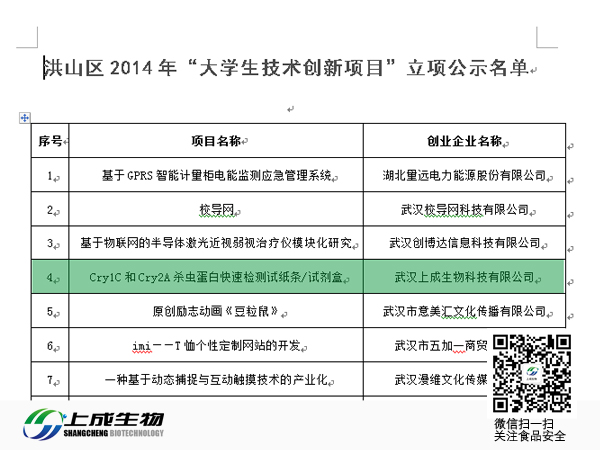 恭喜上成生物通過“大學生技術(shù)創(chuàng)新項目”審核